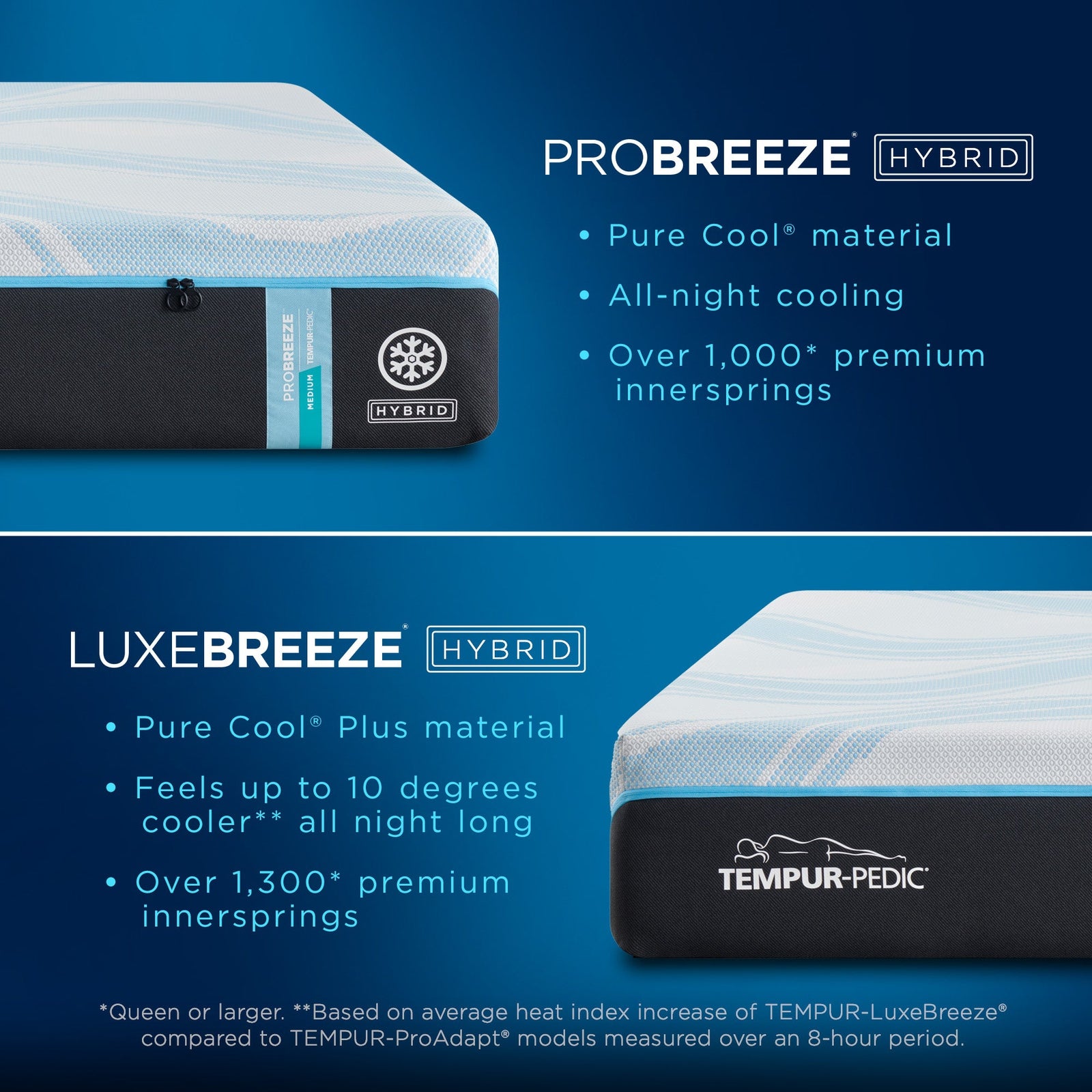 Tempur-Pedic ProBreeze Mattress - 5° Coolor